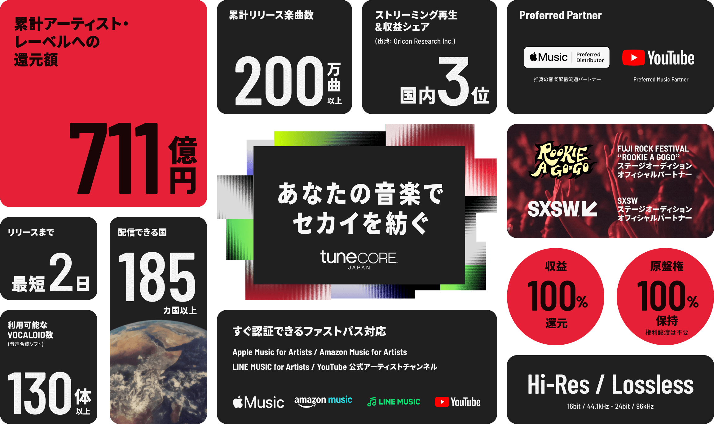 利用アーティストの収益額は ７００億円以上、２００万以上の楽曲がリリース。