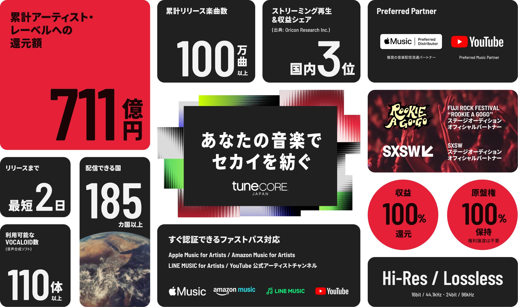 2024年のTuneCore Japanの概要