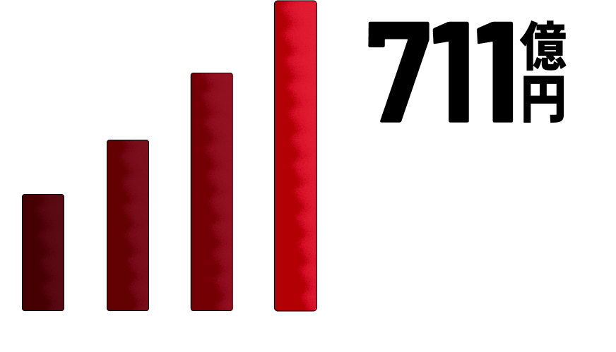 アーティスト・レーベルの還元額累計