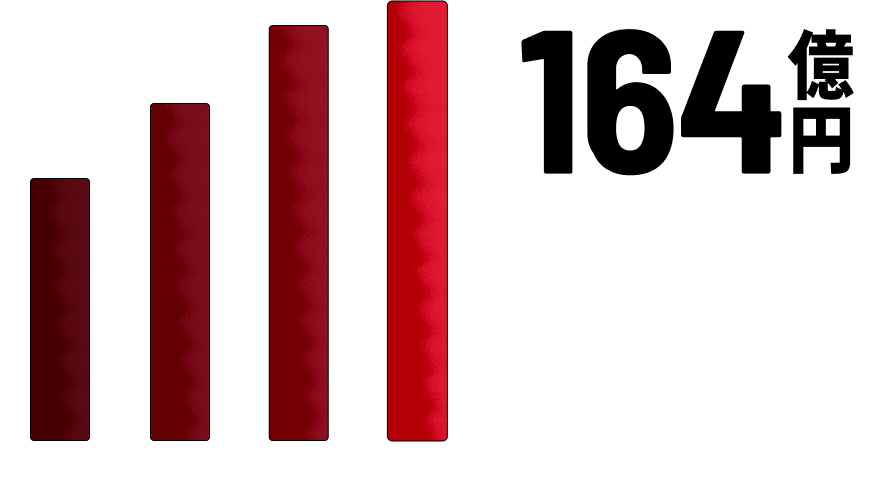 アーティスト・レーベルの還元額2024年
