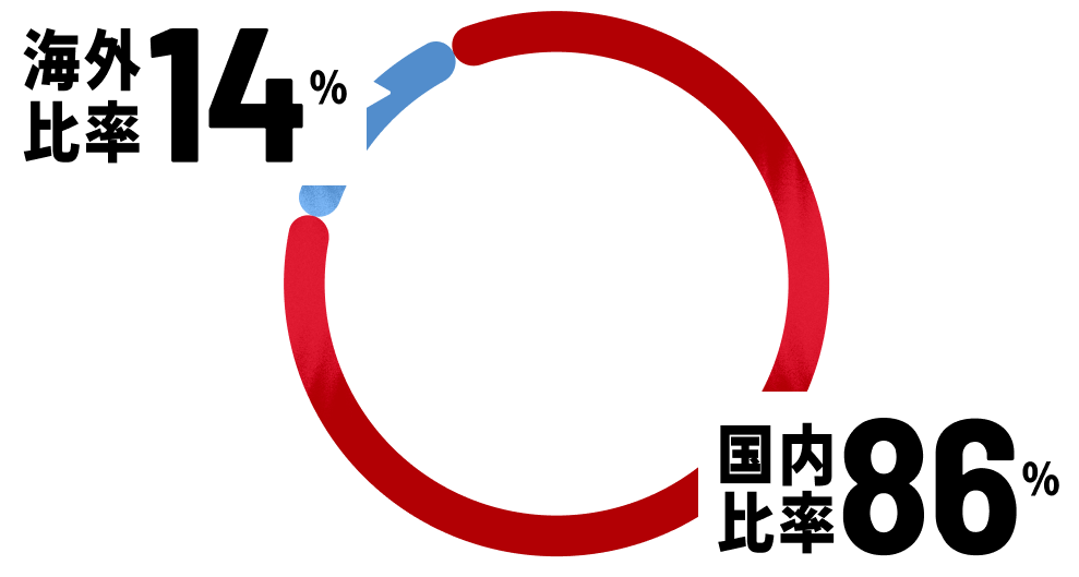 2024年ストリーミング生数成長率・前年比