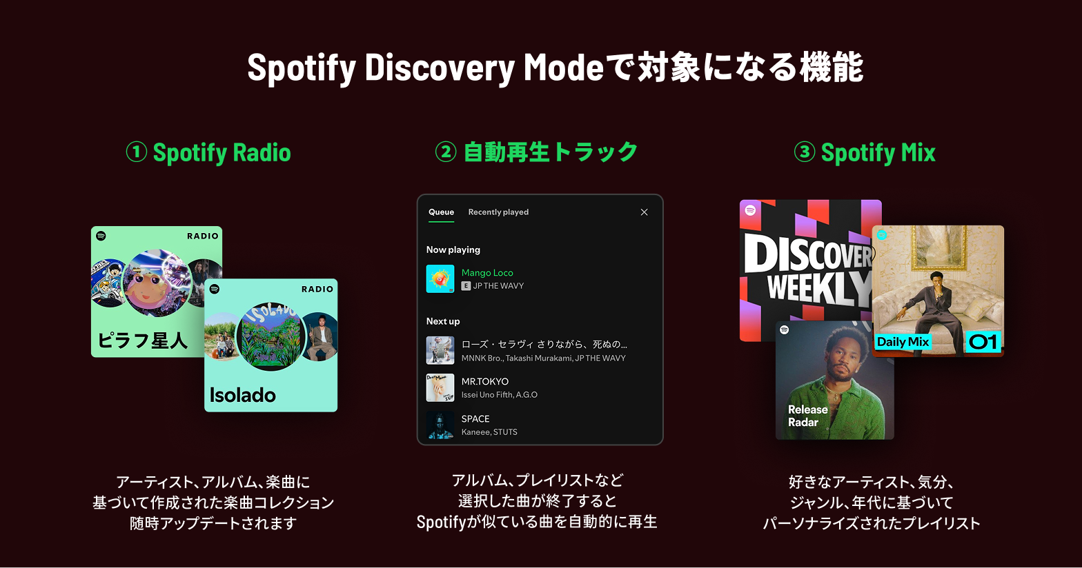 Spotify Discovery Modeで対象になる機能（Spotify Radio・自動再生・Spotify Mix）